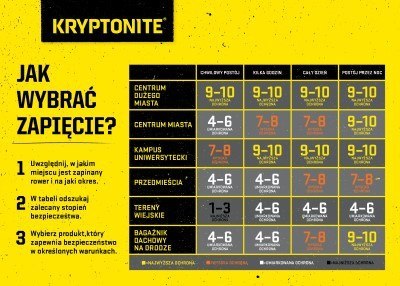 Zapięcie rowerowe U-Lock Kryptonite Evolution Mini-7 8.3 z 17.8 cm (+linka)